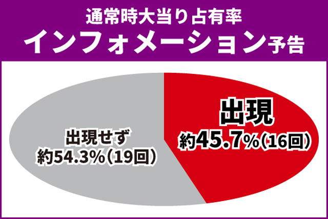 蒼天の拳初当り