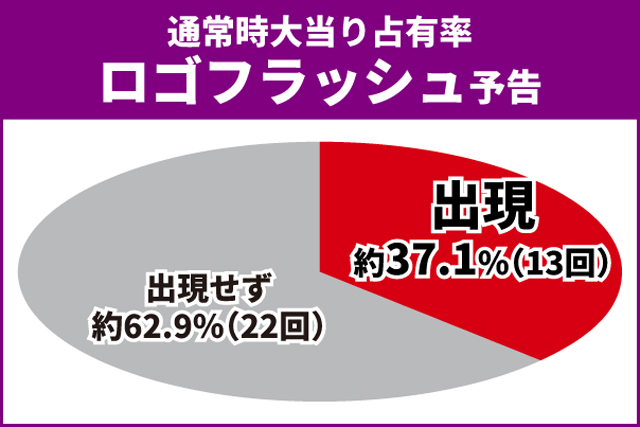 蒼天の拳初当り