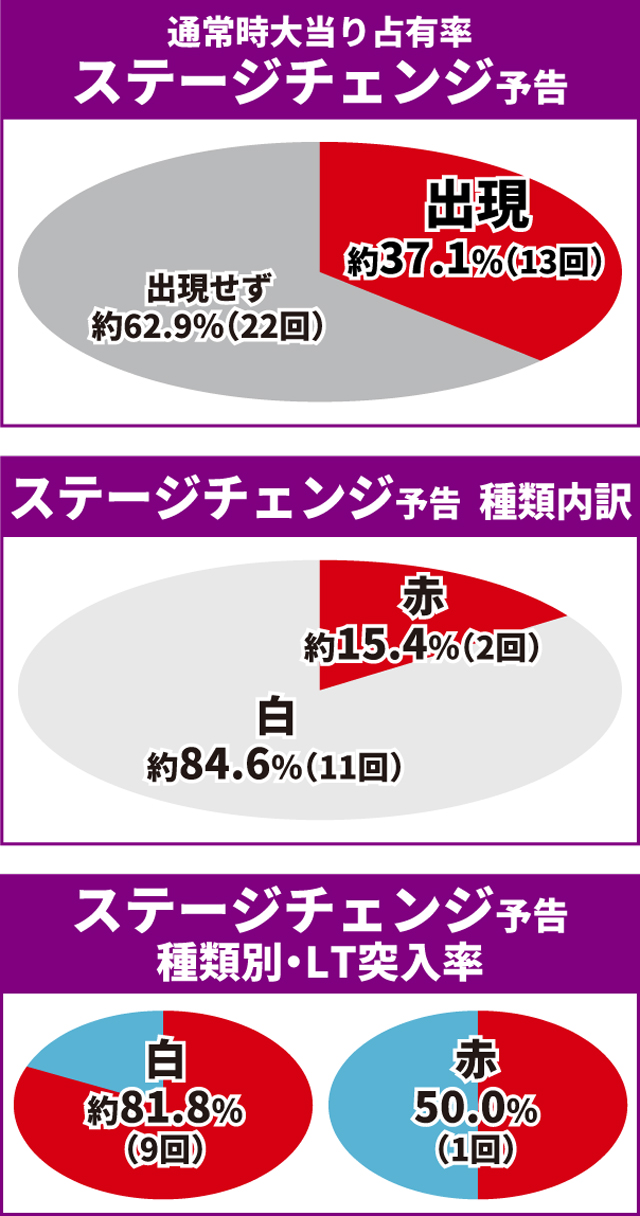 蒼天の拳初当り