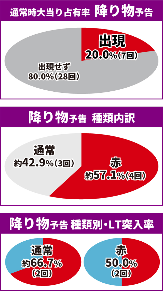 蒼天の拳初当り