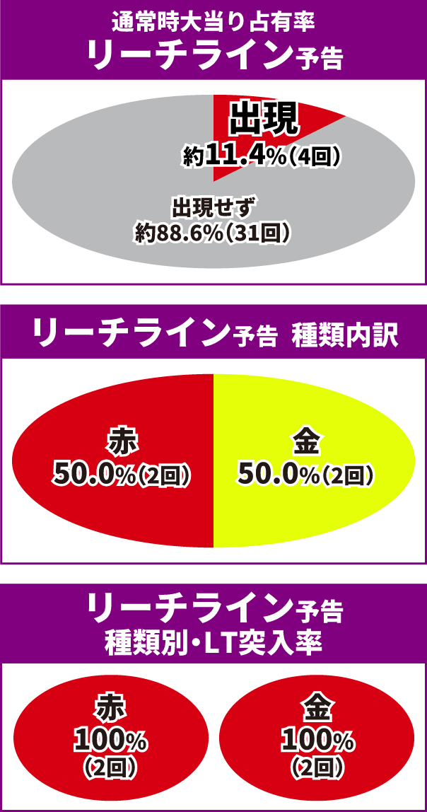 蒼天の拳初当り