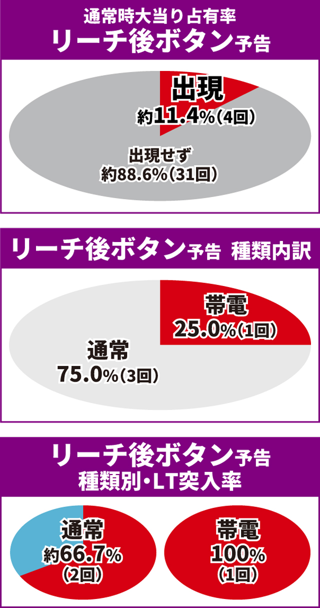 蒼天の拳初当り