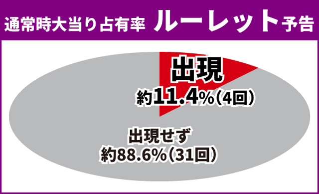 蒼天の拳初当り
