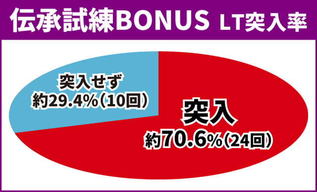 蒼天の拳初当り