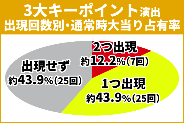 シンフォギア3初当り