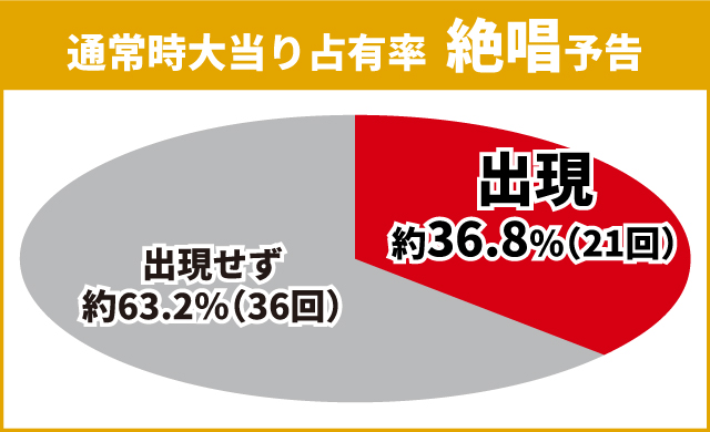 シンフォギア3初当り