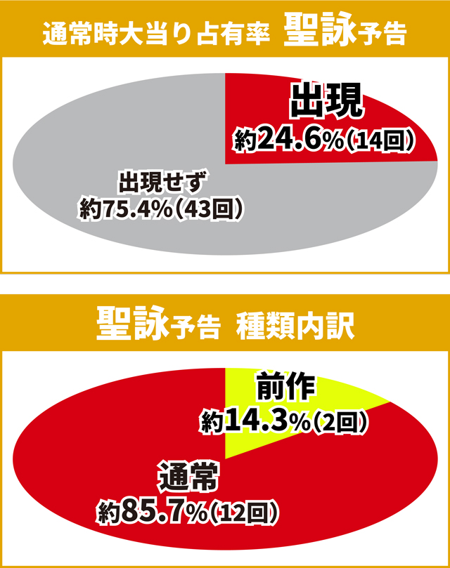 シンフォギア3初当り