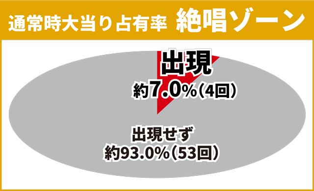 シンフォギア3初当り