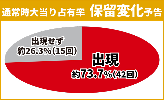 シンフォギア3初当り
