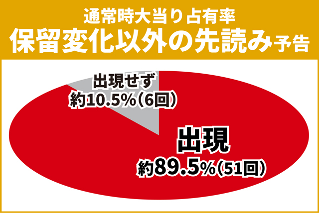 シンフォギア3初当り