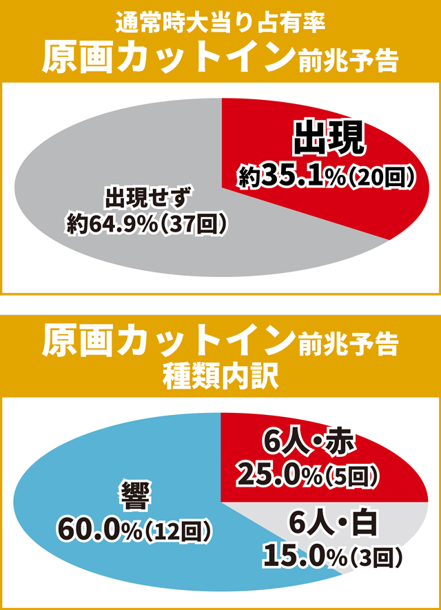 シンフォギア3初当り