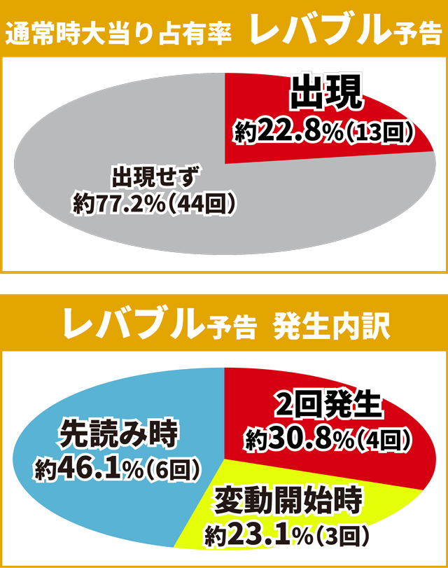 シンフォギア3初当り