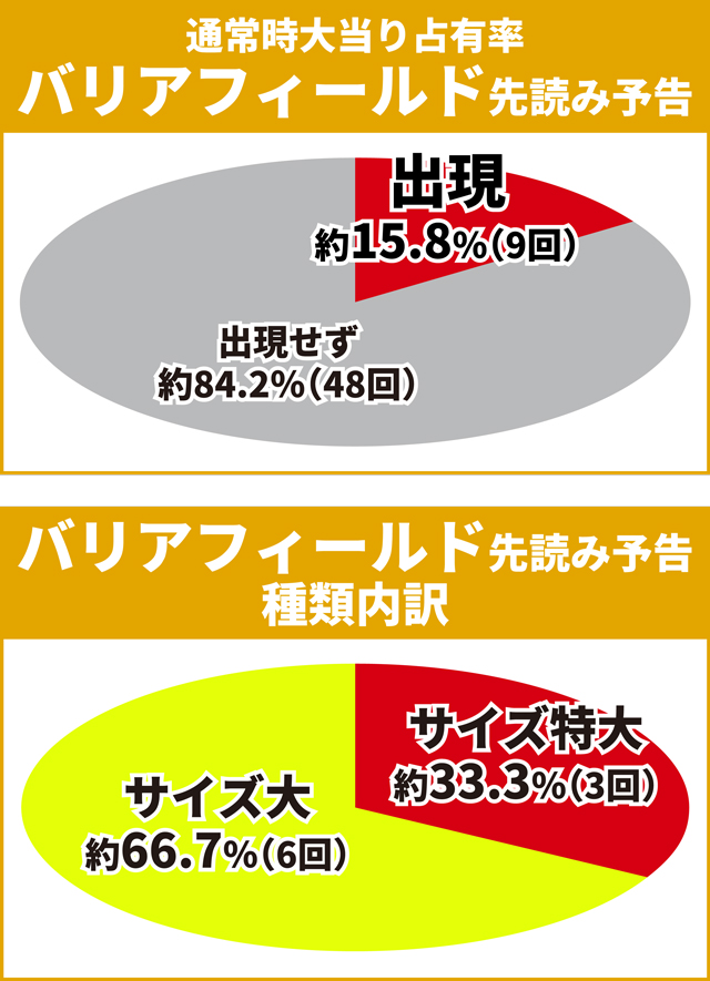 シンフォギア3初当り