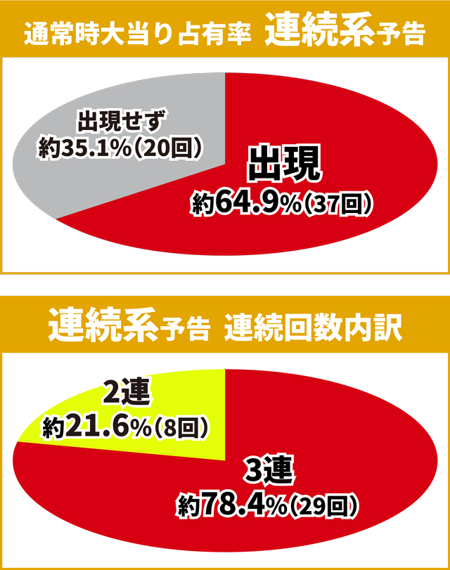 シンフォギア3初当り