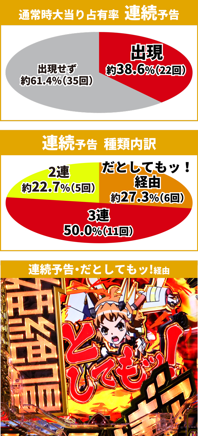 シンフォギア3初当り