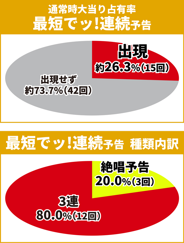シンフォギア3初当り