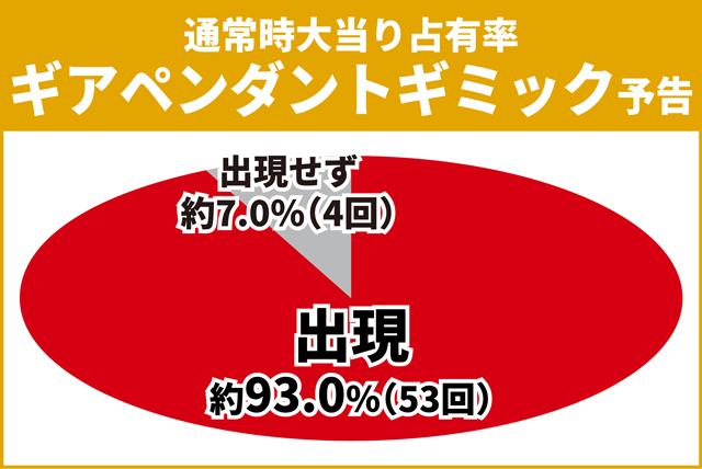 シンフォギア3初当り