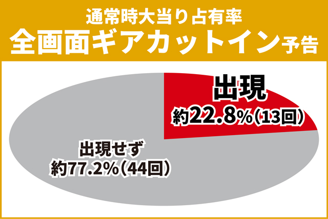 シンフォギア3初当り