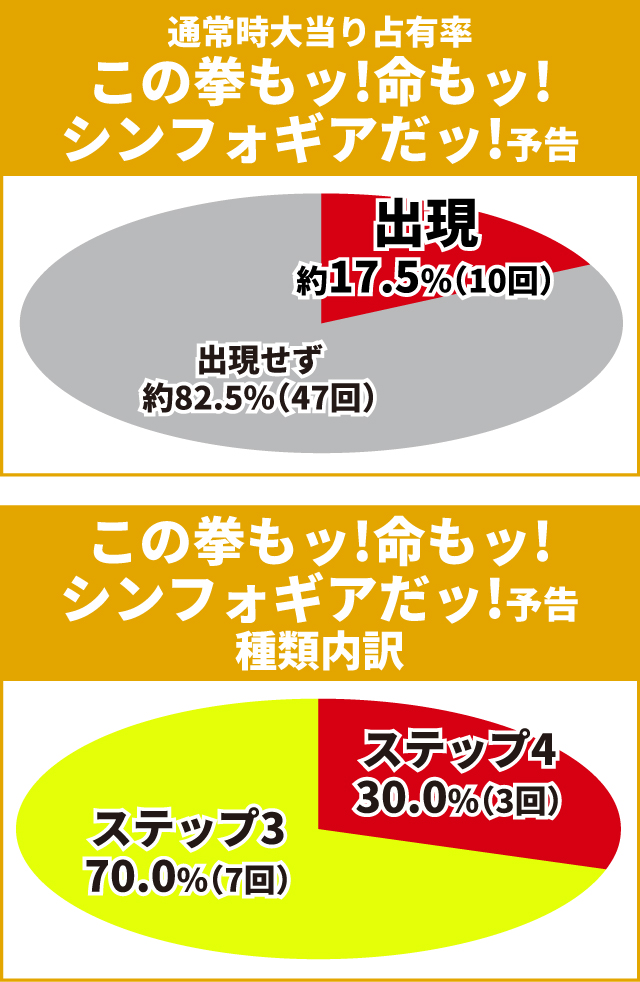 シンフォギア3初当り