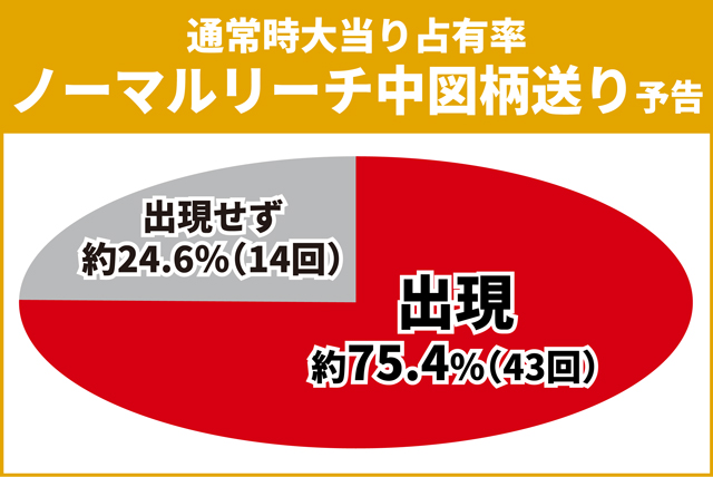 シンフォギア3初当り