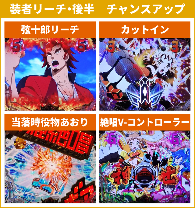 シンフォギア3初当り