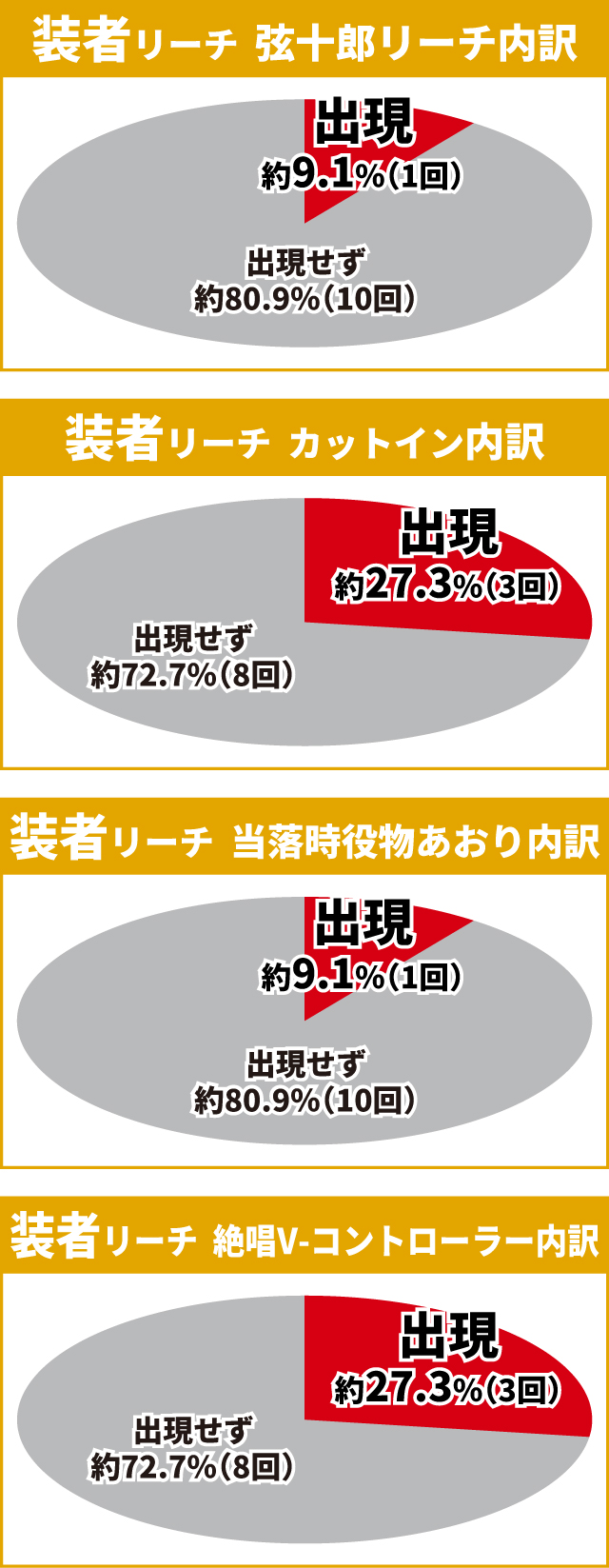 シンフォギア3初当り