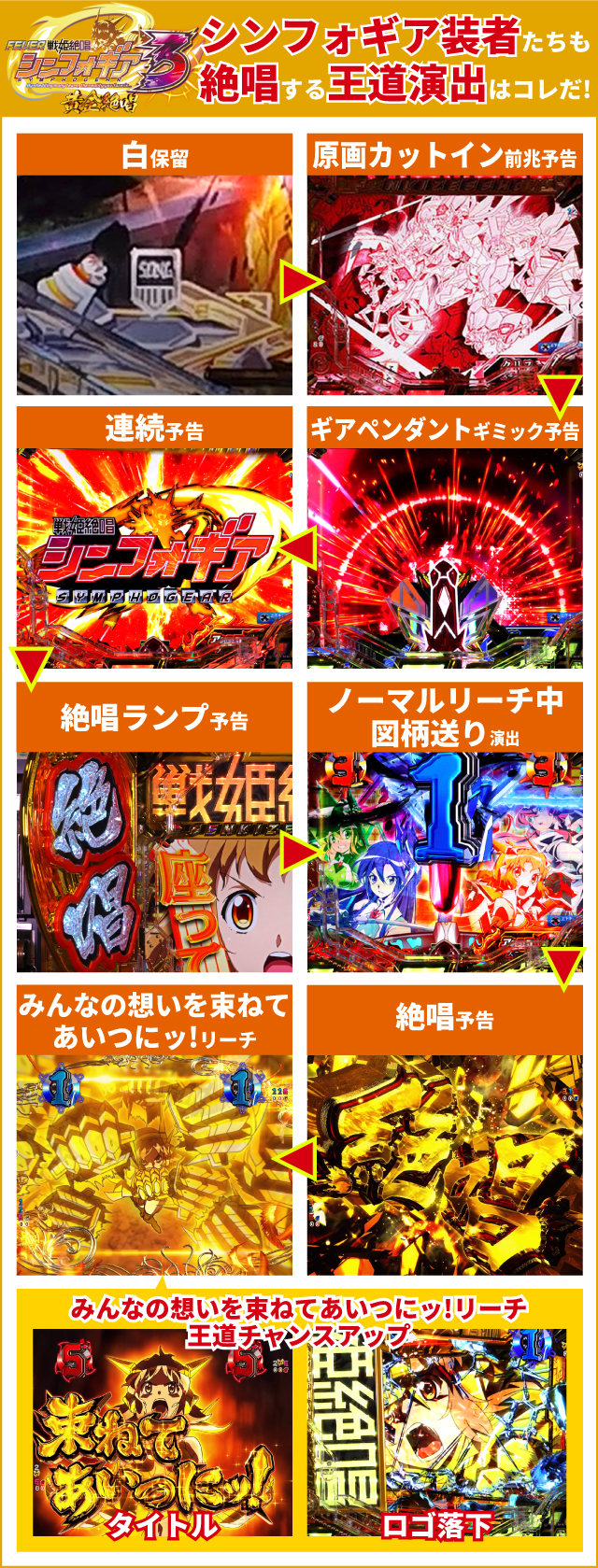 シンフォギア3初当り