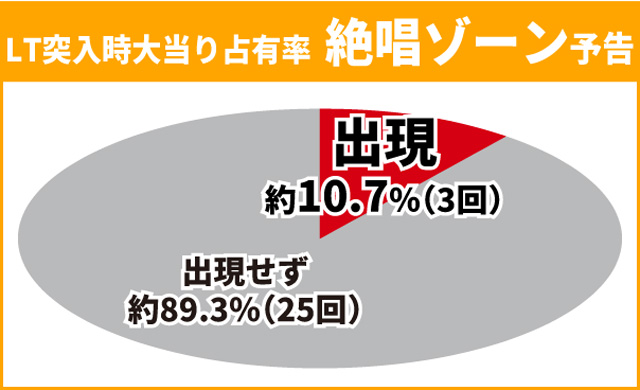 シンフォギア4王道演出