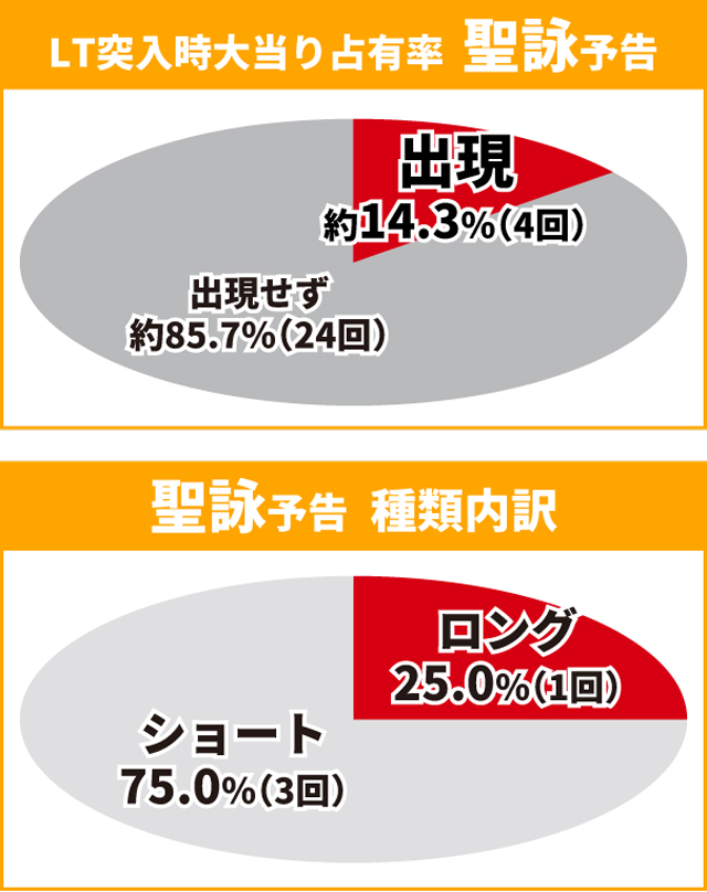 シンフォギア4王道演出