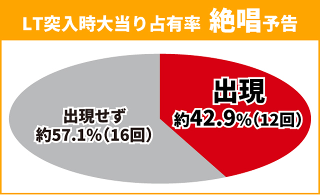 シンフォギア4王道演出