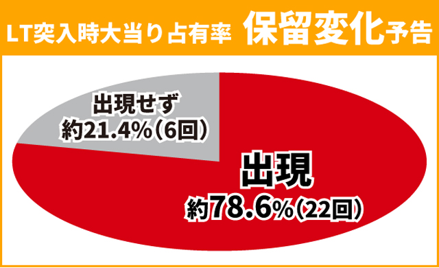 シンフォギア4王道演出