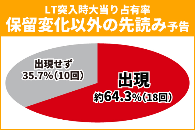 シンフォギア4王道演出