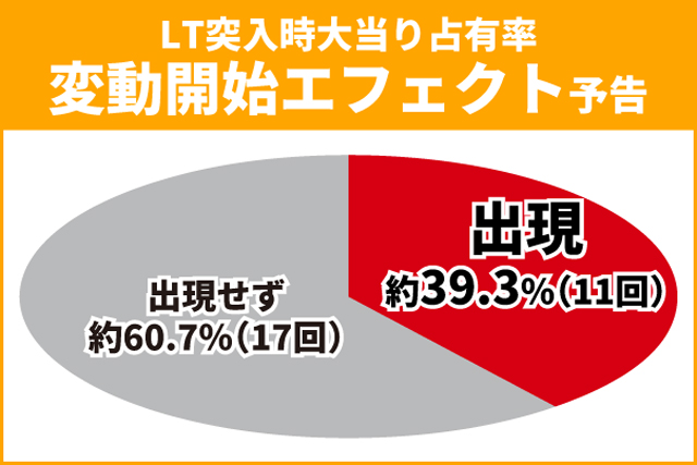 シンフォギア4王道演出