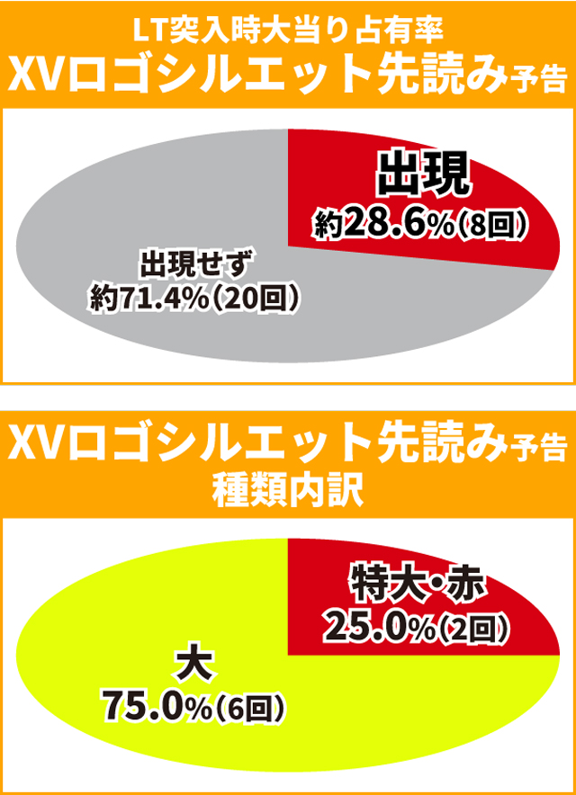 シンフォギア4王道演出