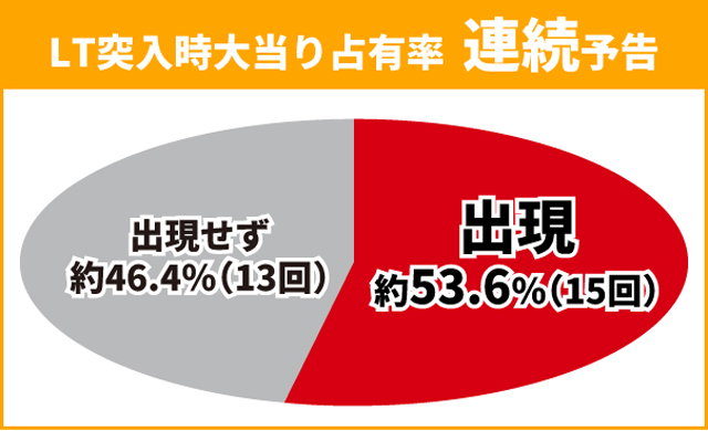 シンフォギア4王道演出