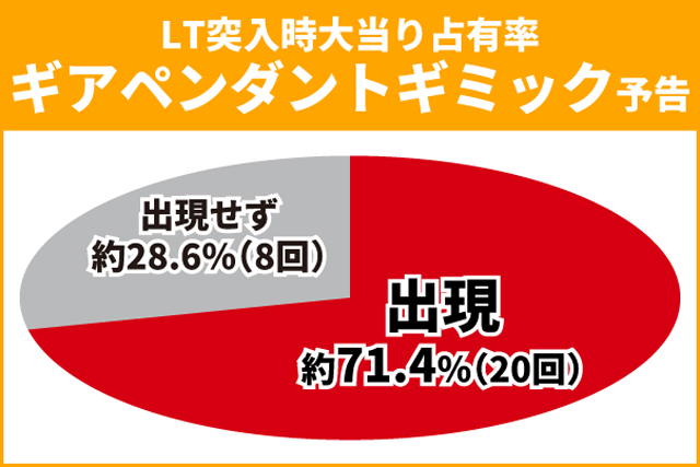 シンフォギア4王道演出