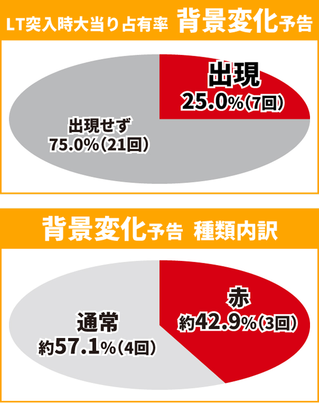 シンフォギア4王道演出