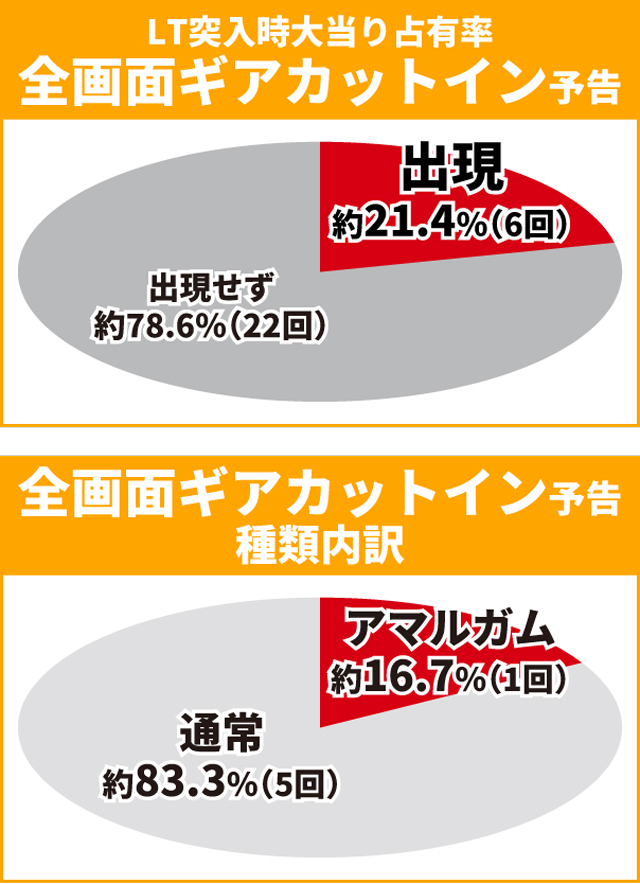 シンフォギア4王道演出