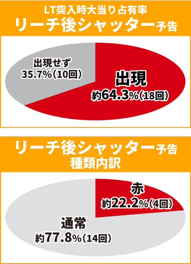 シンフォギア4王道演出