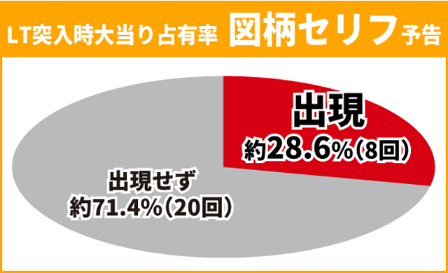 シンフォギア4王道演出