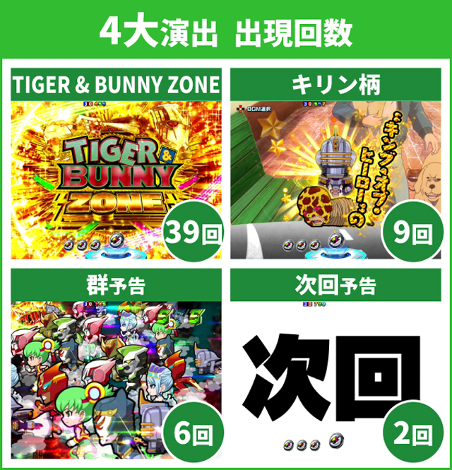 タイガー&バニー初当り