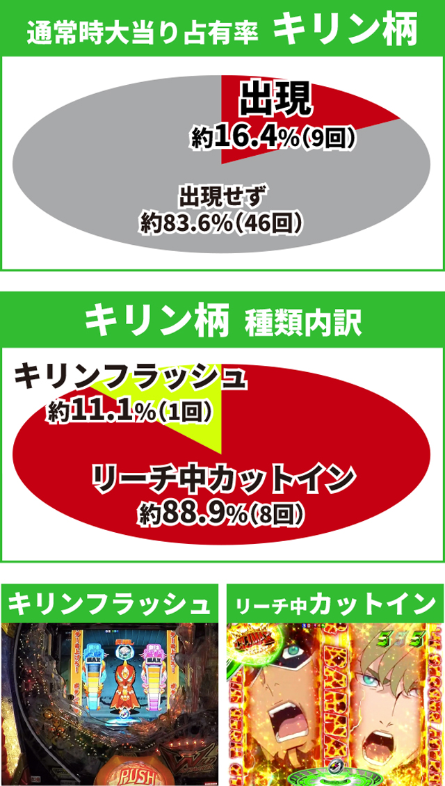 タイガー&バニー初当り