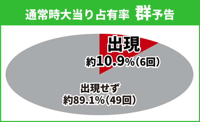 タイガー&バニー初当り