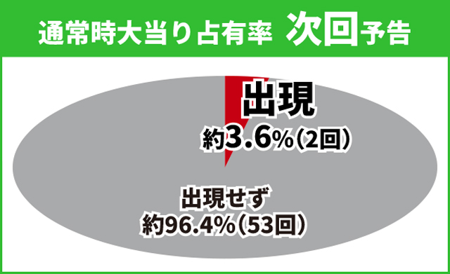 タイガー&バニー初当り
