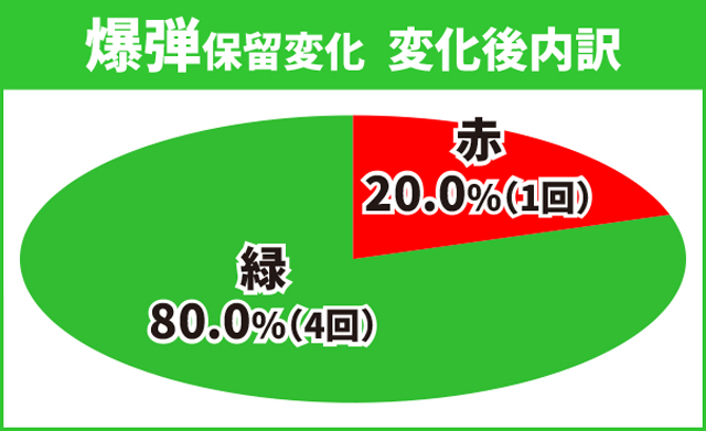 タイガー&バニー初当り