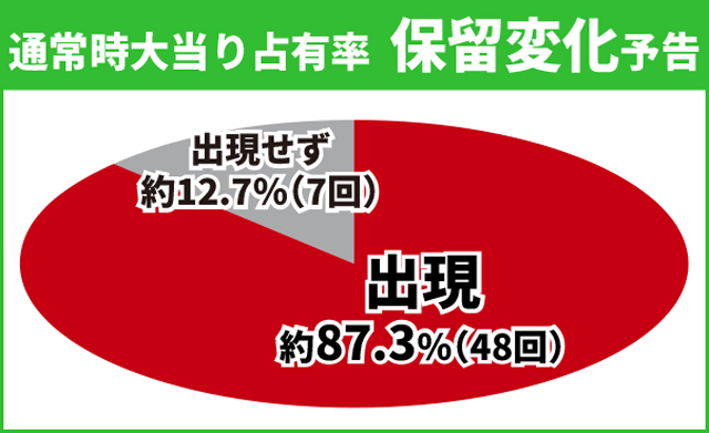 タイガー&バニー初当り