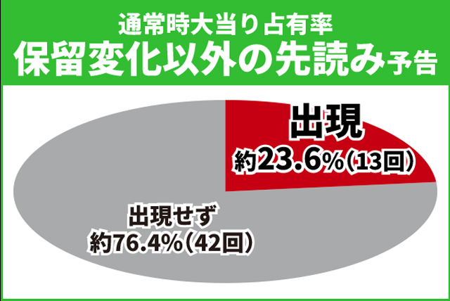 タイガー&バニー初当り