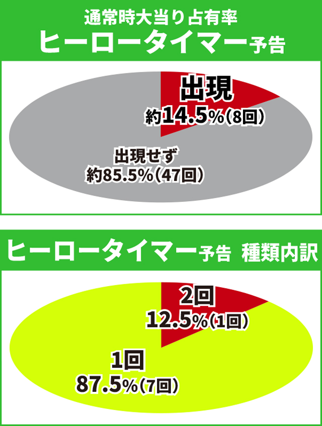 タイガー&バニー初当り