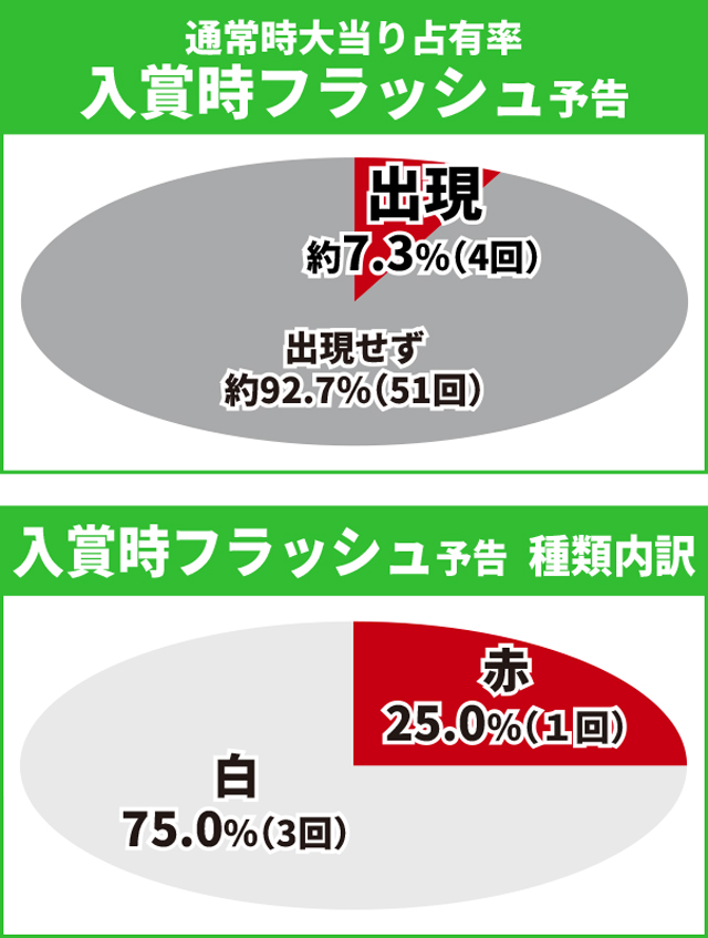 タイガー&バニー初当り