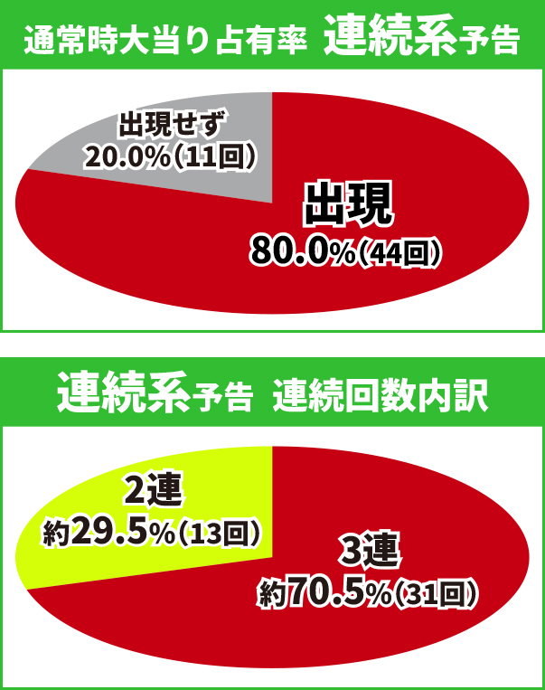 タイガー&バニー初当り